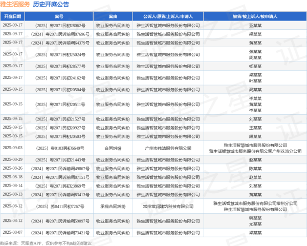 怀远股票 雅生活服务作为被告/被上诉人的1起涉及服务合同纠纷的诉讼将于2025年6月17日开庭