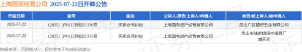 启盈策略 上海国资经营公司作为原告/上诉人的2起涉及买卖合同纠纷的诉讼将于2025年7月22日开庭