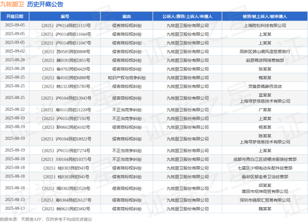 宏牛操盘 九牧厨卫作为原告/上诉人的1起涉及侵害商标权纠纷的诉讼将于2025年7月22日开庭