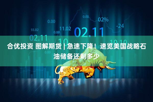 合优投资 图解期货 | 急速下降！速览美国战略石油储备还剩多少